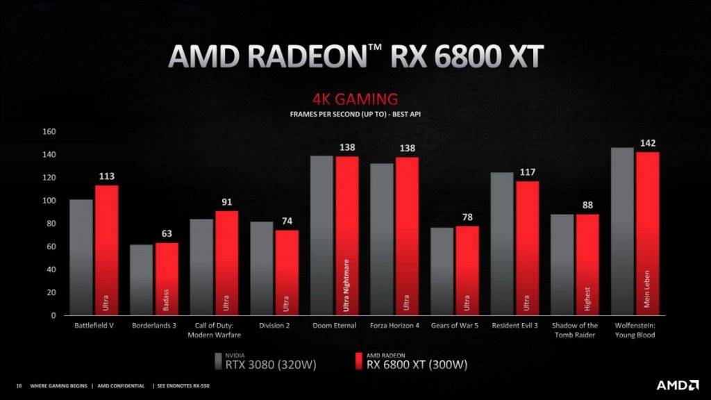 AMD Releases RX 6000 Series Gaming Graphics Cards, Trouble For Nvidea 2 RX 6000