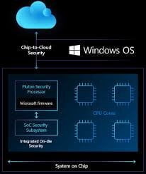 Microsoft Announces ‘Pluton’ Security Processor for Windows PCs 2 Pluton