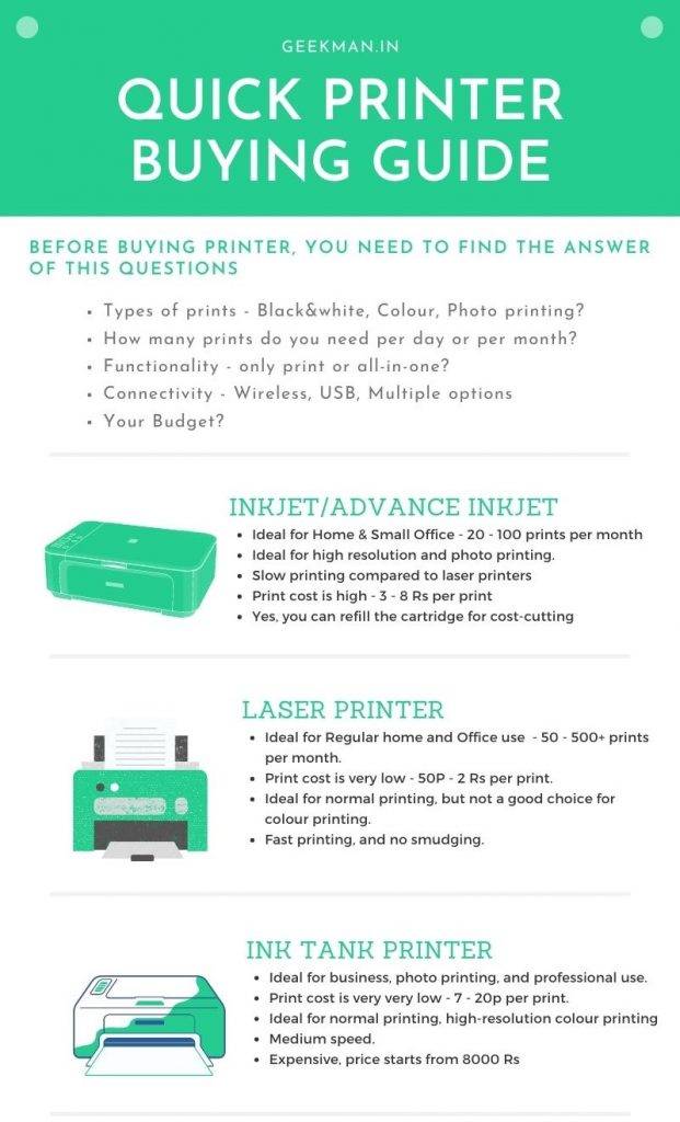 Best Printer Buying Guide