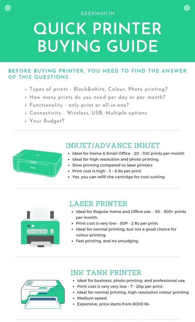 Best Printers Under 5000 in India (September 2023), For Home and Office 1 Best Printer Buying Guide