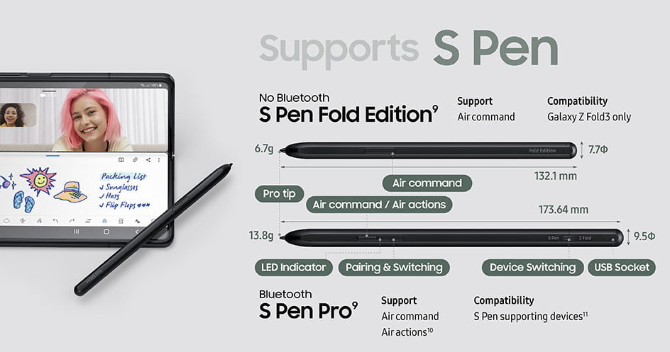 Samsung S Pen