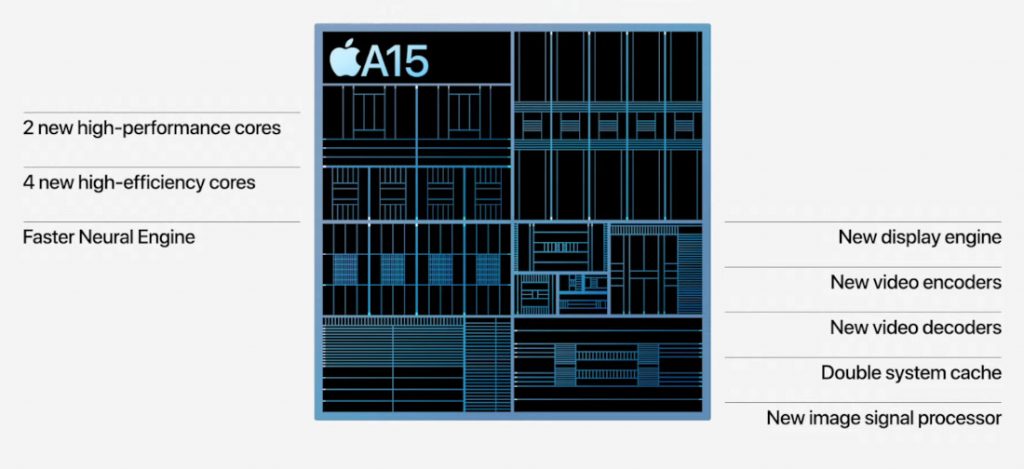 Clash of Titans: The A14 Bionic Chip vs A15 Bionic Chip, What's The Update 2 A15 chip