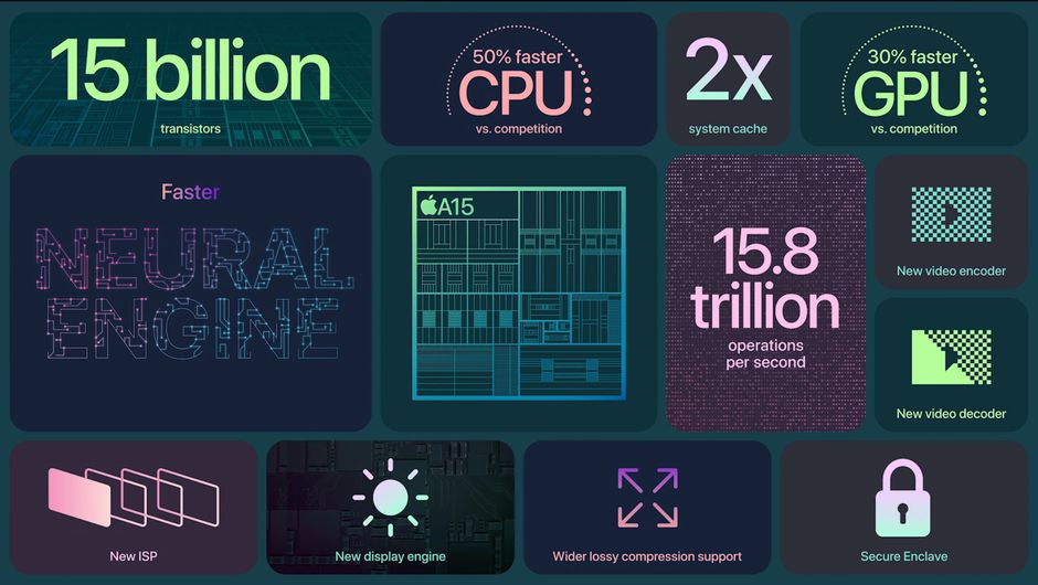 A14 Bionic Chip vs A15 Bionic Chip