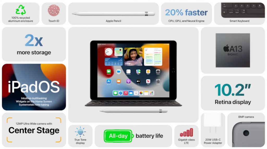 Apple introduces iPad (9th Gen) With A13 Bionic Chip & 10.2-inch Retina Display, Starts at Rs. 30900 2 iPad (9th Gen)