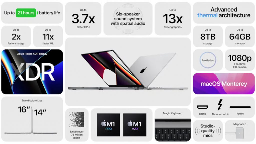 Apple MacBook Pro Launched With M1 Pro and M1 Max Chip, MagSafe Charging, and Notch. 3 Apple MacBook Pro Launched
