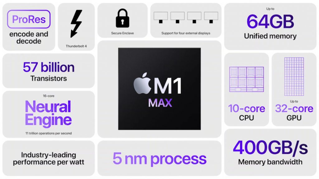 What's New In Apple's Next-Gen M1 Pro And M1 Max Chipsets. 4 M1 Max chipset