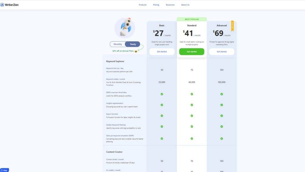 WriterZen Review 2022: Affordable And Must-Have SEO Tool 10 WriterZen yearly plan