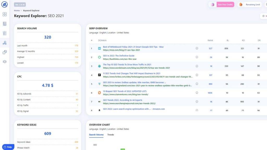 WriterZen Review 2022: Affordable And Must-Have SEO Tool 3 WriterZen Keyword Explorer