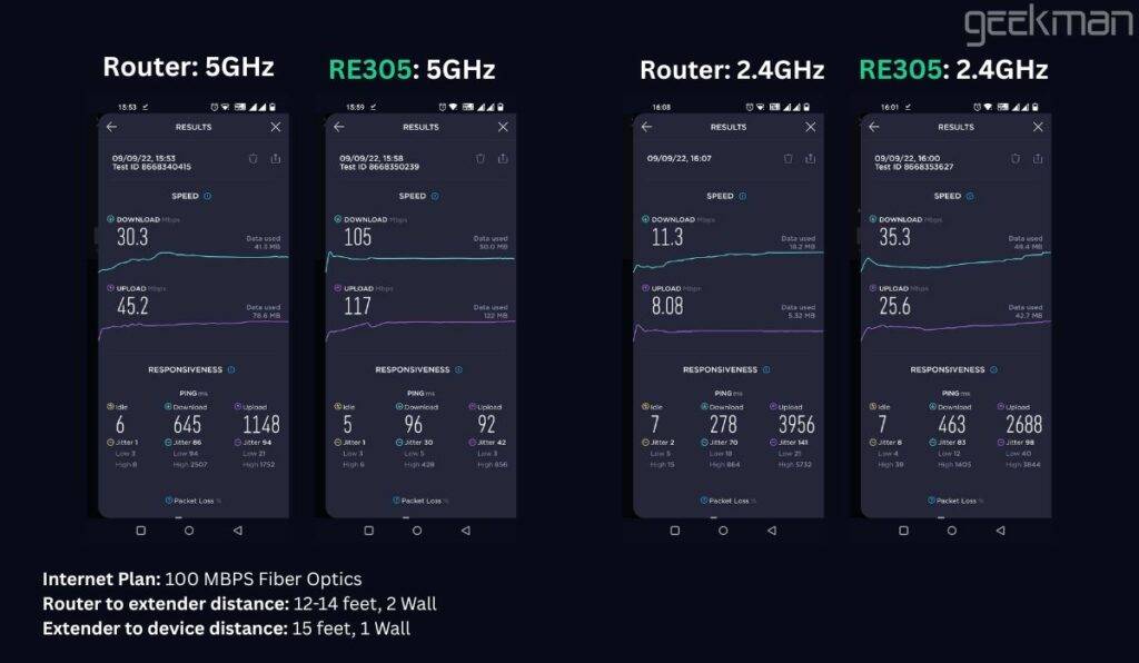 TP-Link RE305 speed