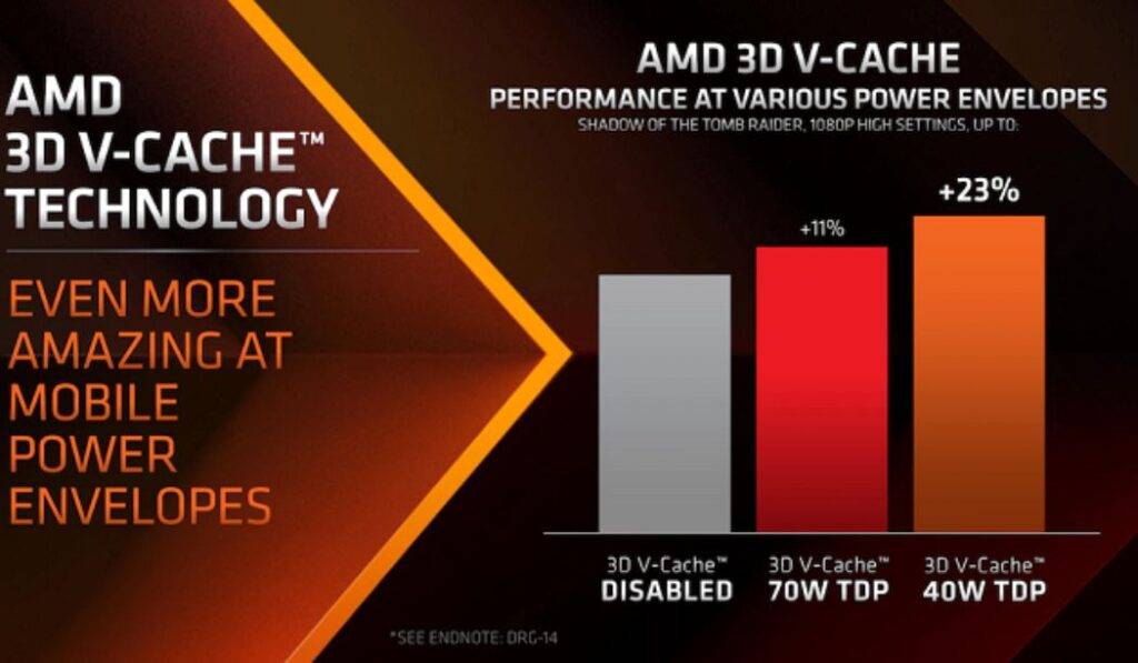 Laptop Processor With 3D V-Cache