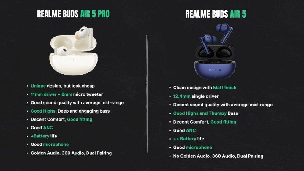 Best True Wireless Earbuds Under 5000 in India (September 2023) 7 Realme Buds Air 5 compare