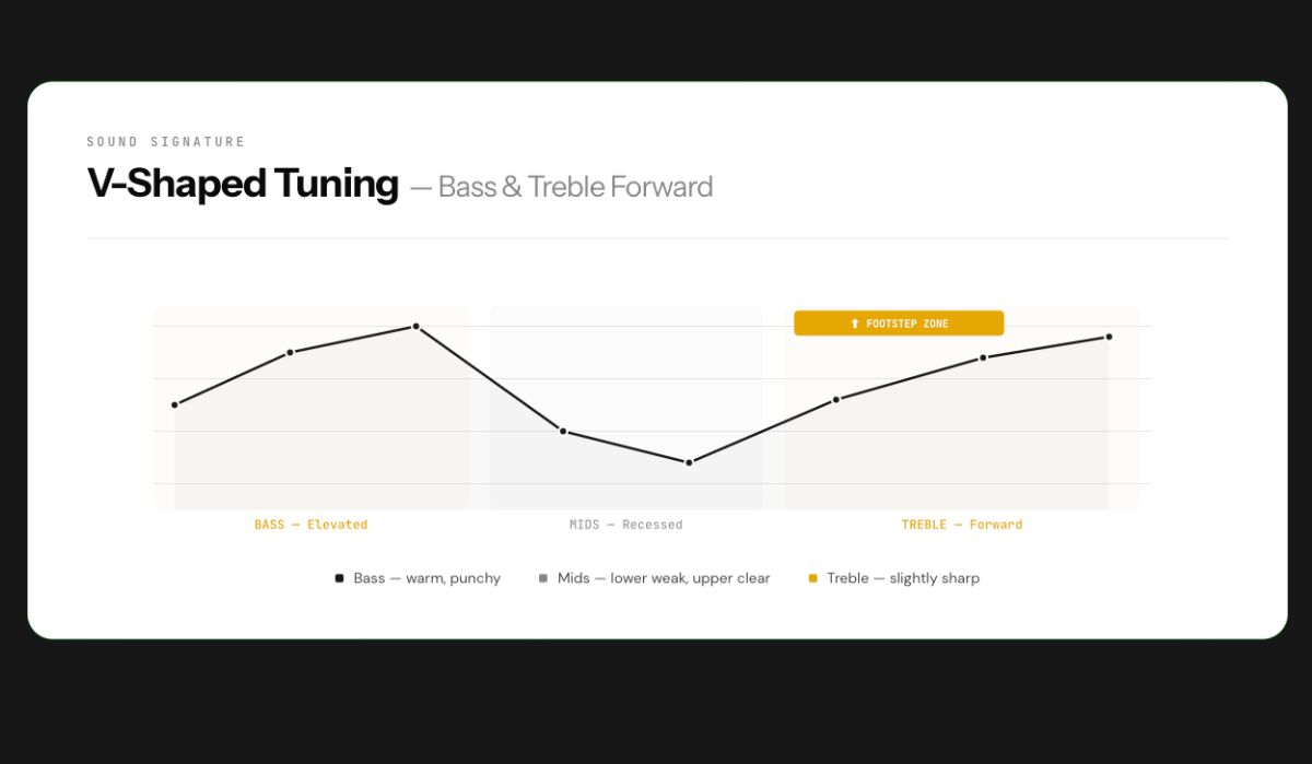 kreo veluga v2 sound test