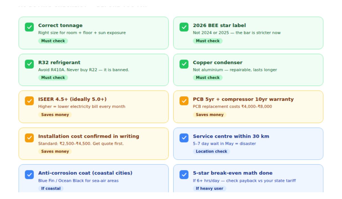 AC buying checklist card