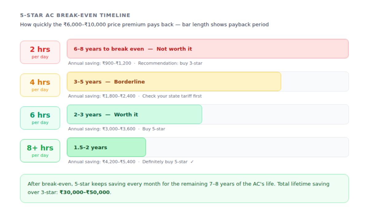 Break-even timeline