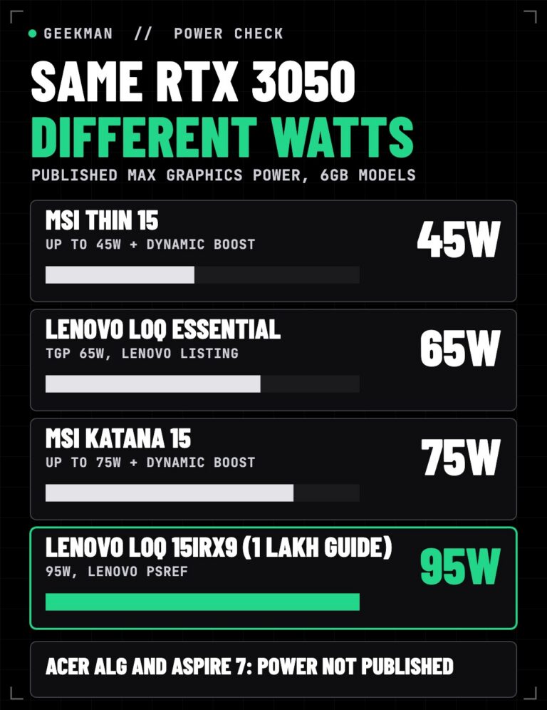 Best Gaming Laptops Under 90000 India 2026: 5 Ranked