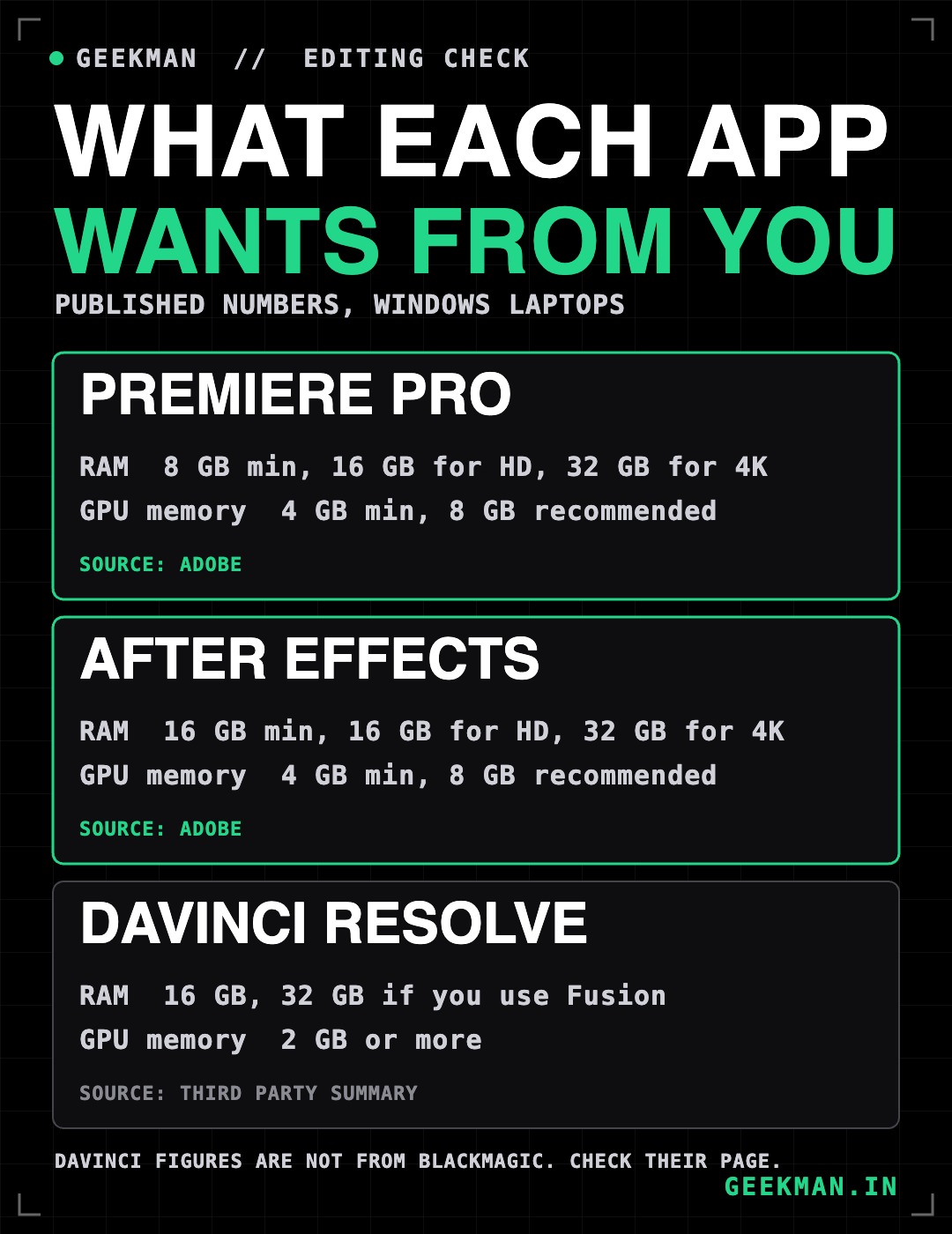 What Premiere Pro, After Effects and DaVinci Resolve ask for in RAM and graphics memory