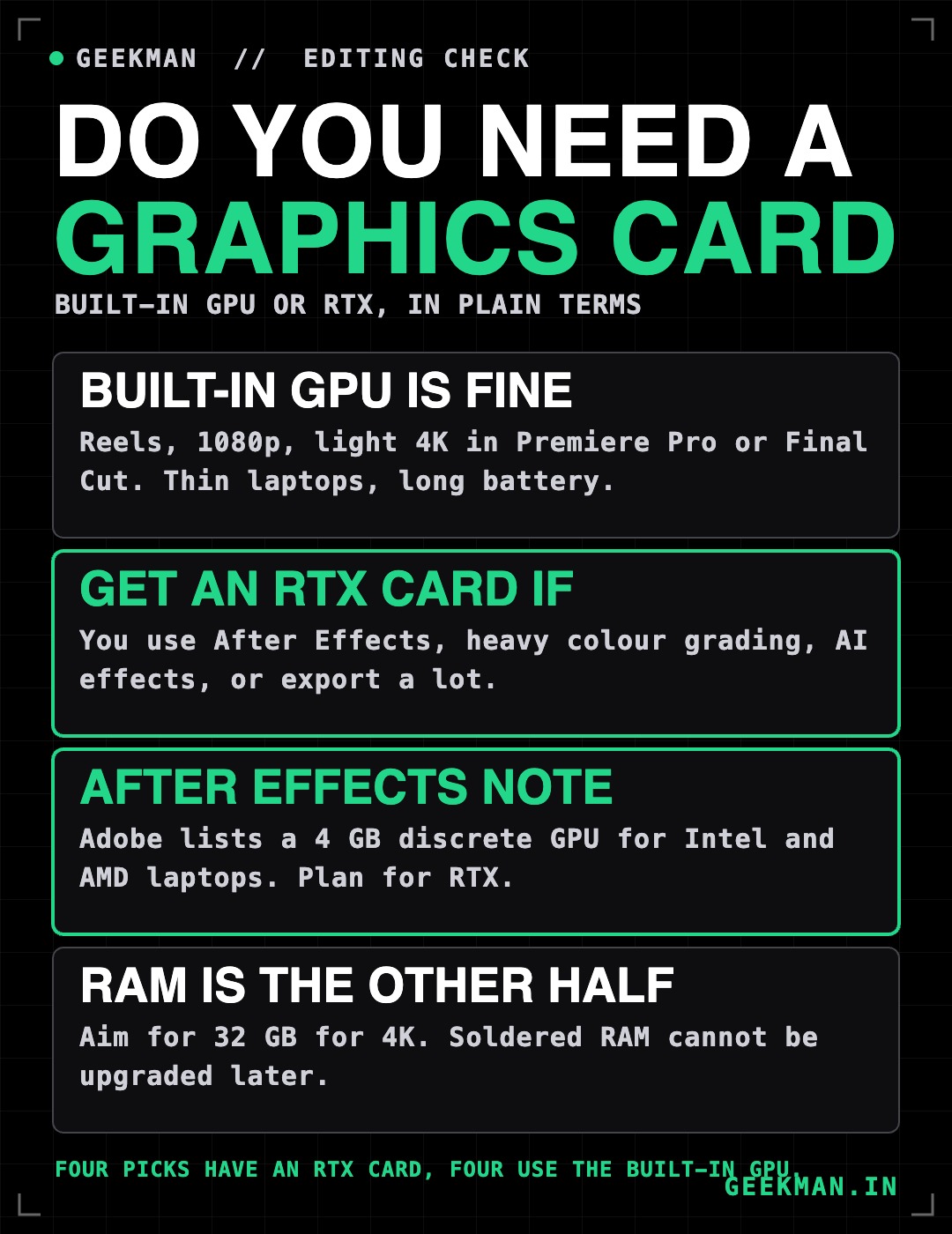 Do you need a graphics card for video editing: built-in GPU versus RTX