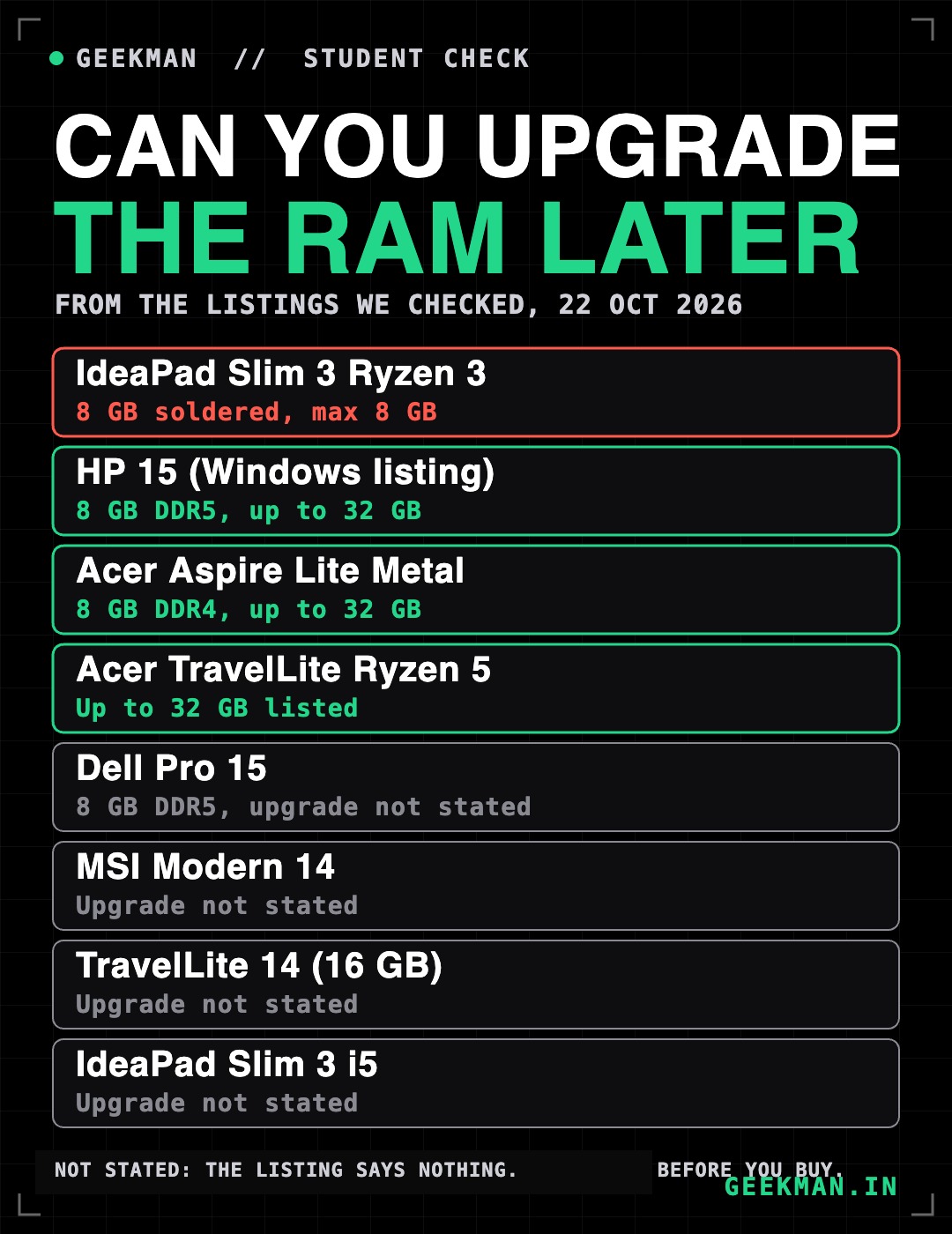Can you upgrade the RAM later on student laptops: listings compared