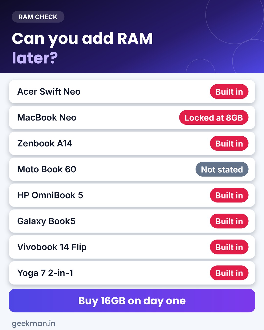 Which laptops under 1 lakh let you upgrade RAM and which do not