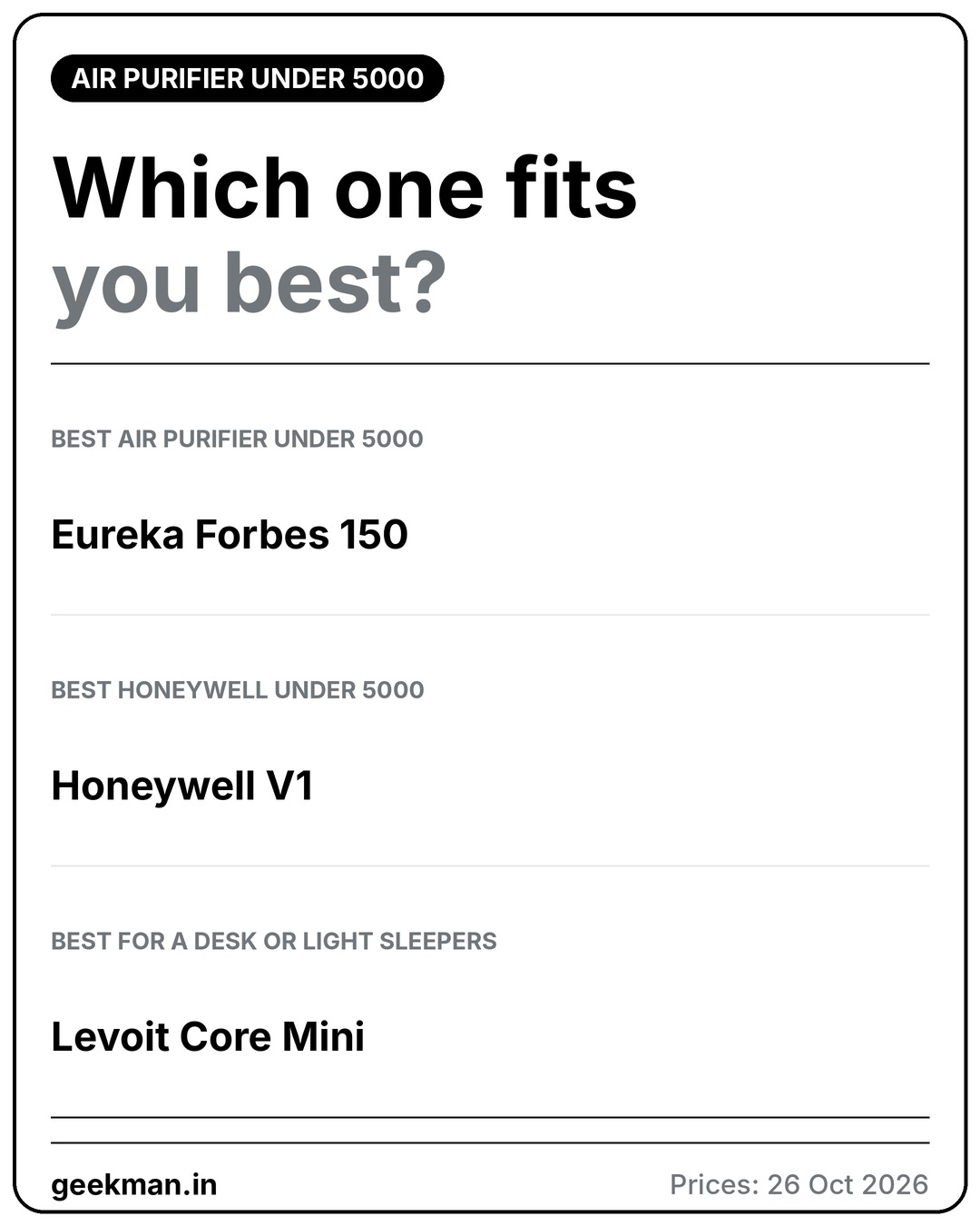 Best air purifier under 5000 in India 2026: 3 picks