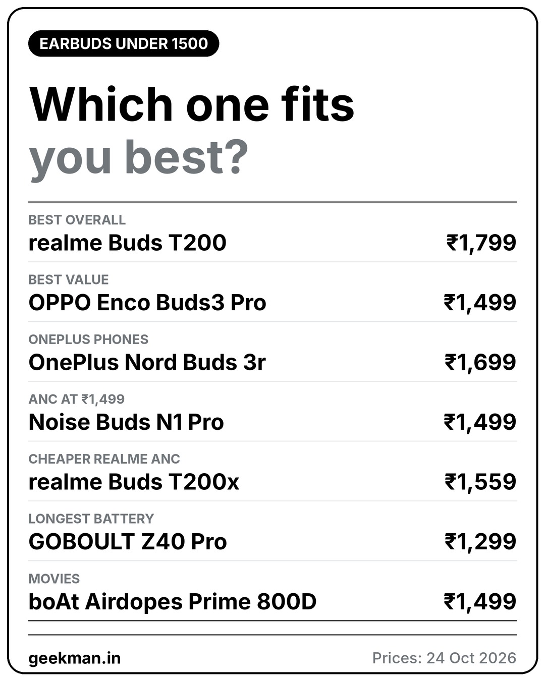 Which earbuds under 1500 fit you: picks and prices