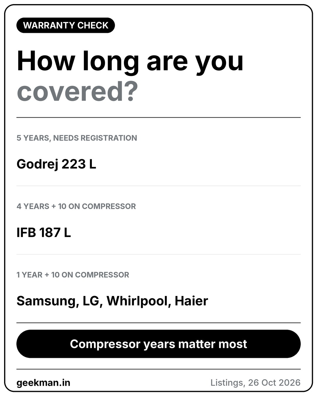 Refrigerator warranty comparison for the seven picks
