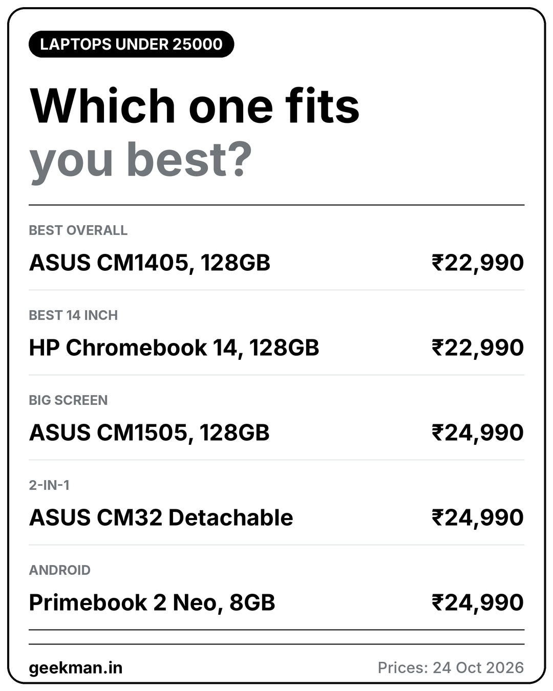 Which laptop under 25000 fits you: picks and prices