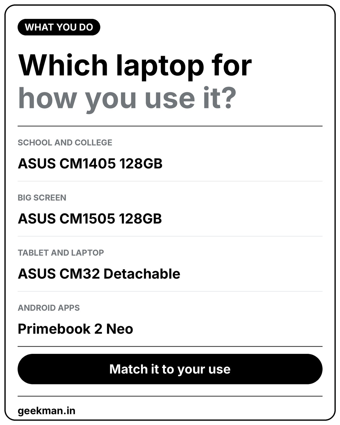 Which laptop under 25000 for study, big screen, tablet use and Android apps