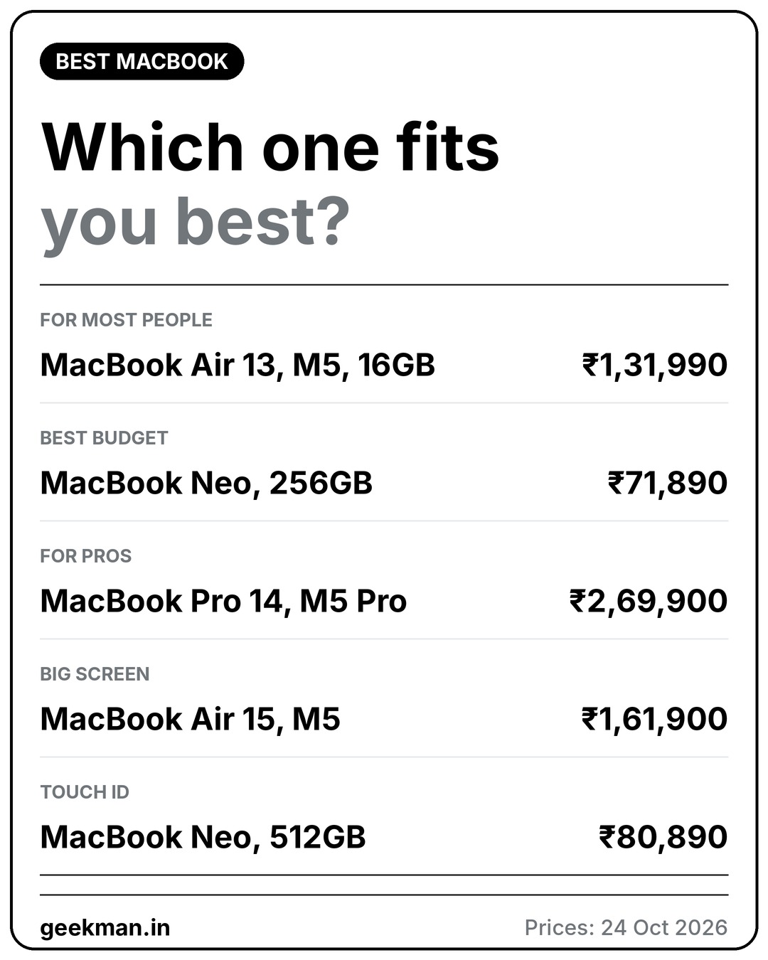 Which MacBook fits you: picks and prices