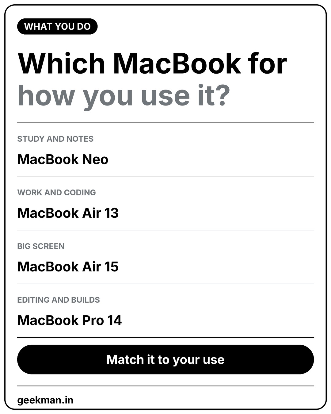 Which MacBook for study, daily work, big screen and pro work