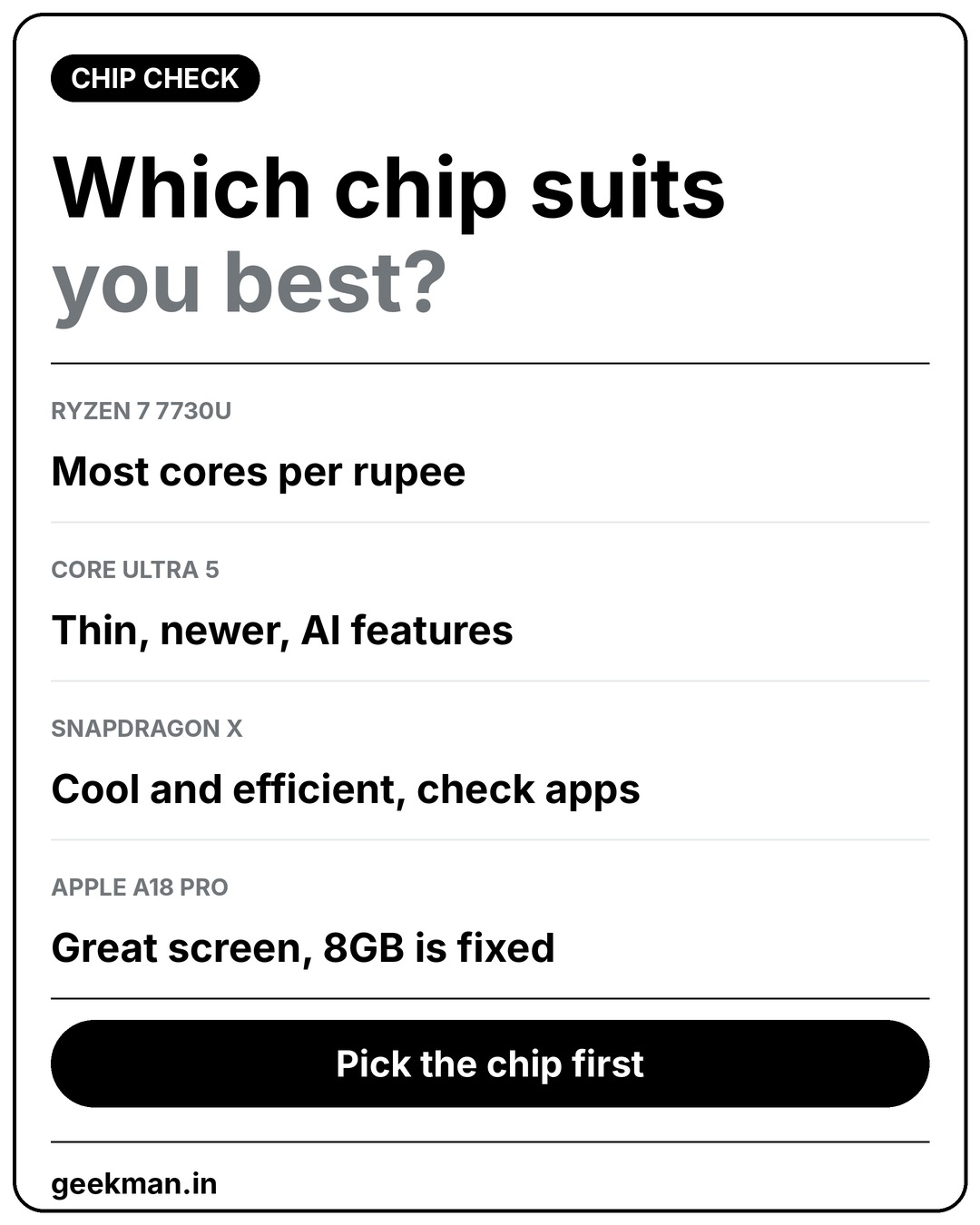 Intel, AMD, Snapdragon and Apple laptop chips compared for 70000 rupees