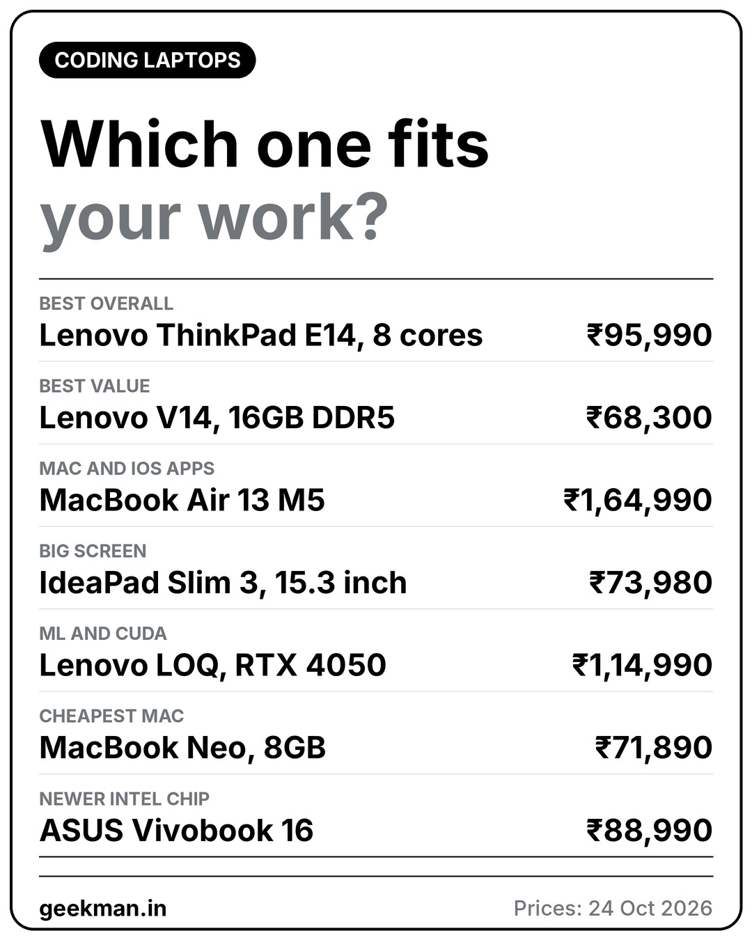 Which laptop for coding fits you: picks and prices